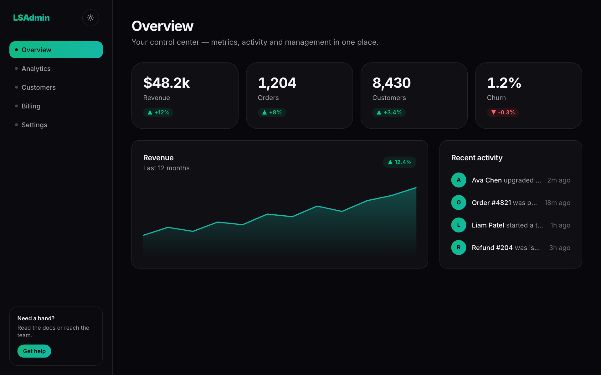 Live preview of the Dashboard template